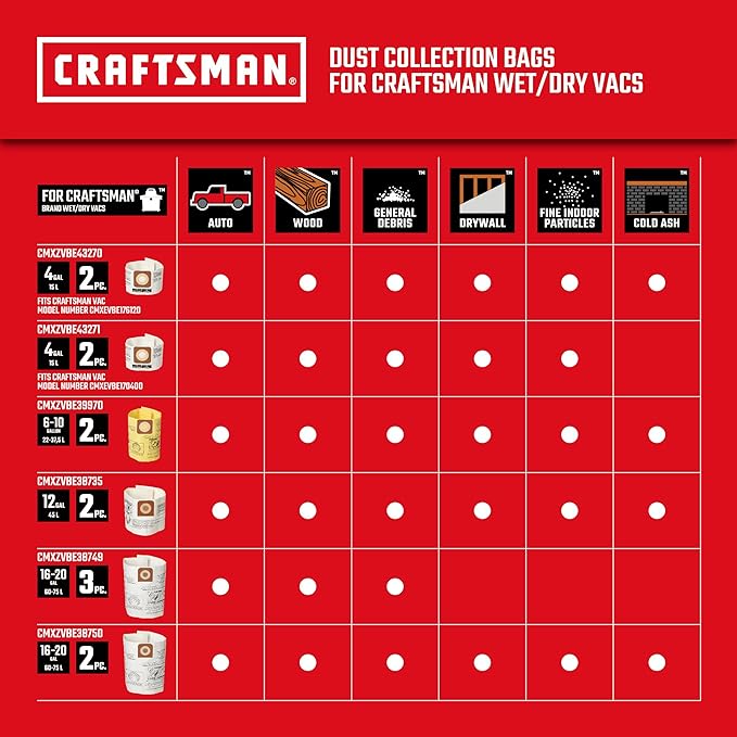 CRAFTSMAN CMXEVBE18590 9 Gallon 4.25 Peak HP Wet Dry Vac, Portable Shop Vacuum - Image 7