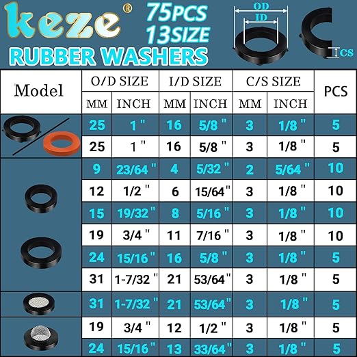 KEZE 233 Pcs Plumbing and Faucet Washers Assortment Kit - Image 4