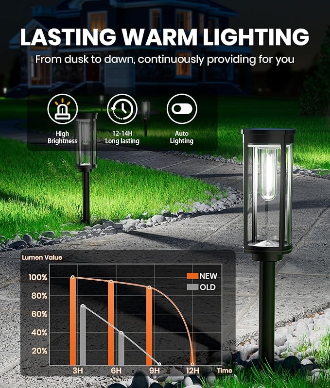 NEWMESSI 12 Pack Solar Pathway Lights Outdoor, Super Brightness IP65 Waterproof - Image 2
