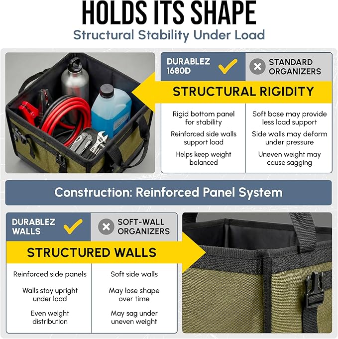 5-Section Extra Large Trunk Organizer – Heavy Duty 1680D Oxford, Collapsible & - Image 9