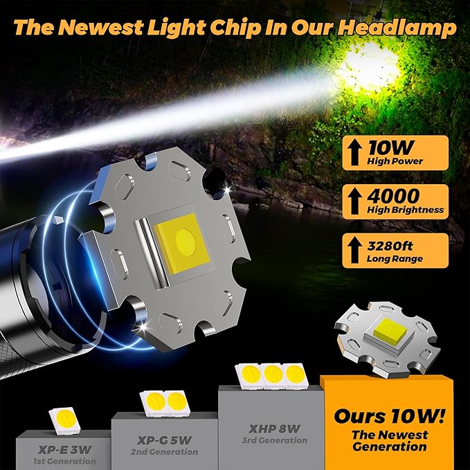 Bright Headlamp Adjustable Focus Motion Sensor Warning Light, 8 Modes 80 Hours - Image 6