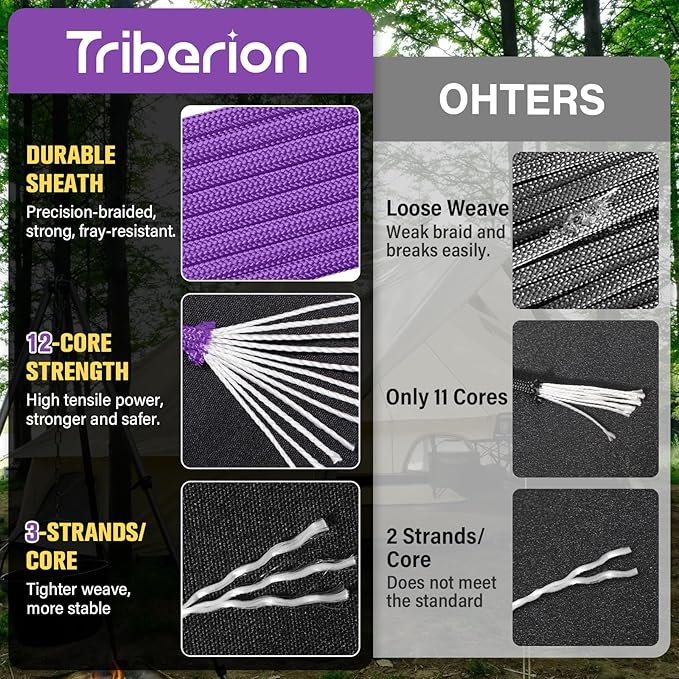 Paracord Rope 750 lb - 1000ft 5/32" Parachute Cord 4MM 12-Strand para Cord - - Image 2