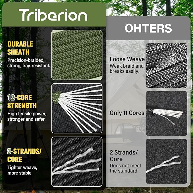 Paracord Rope 750 lb - 1000ft 5/32" Parachute Cord 4MM 12-Strand para Cord - - Image 5