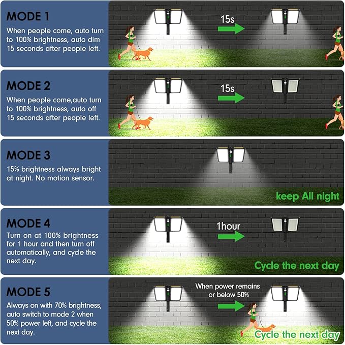 ropelux Solar Flood Lights Outdoor, 6000LM High Brightness Motion Sensor - Image 4