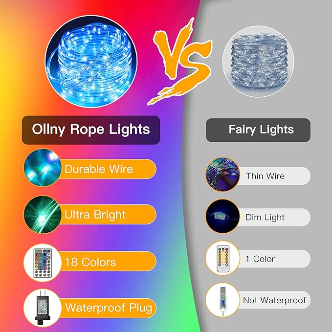 Ollny Rope Lights Outdoor Color Changing, 99FT 300 LED Waterproof Plug in - Image 3