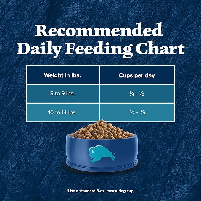 Blue Buffalo Wilderness Nature's Evolutionary Diet High-Protein, Grain-Free - Image 7