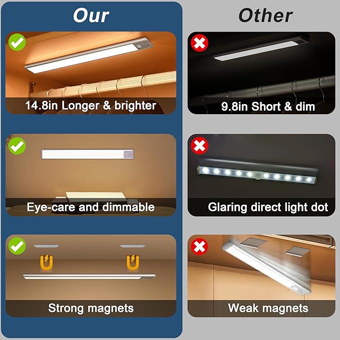Reoshine 63 LED Closet Lights Motion Sensored, 2500mAh Rechargeable Under - Image 7