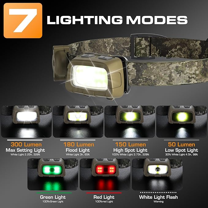 EverBrite Headlamp, 300 Lumens Head Lamp - Image 3