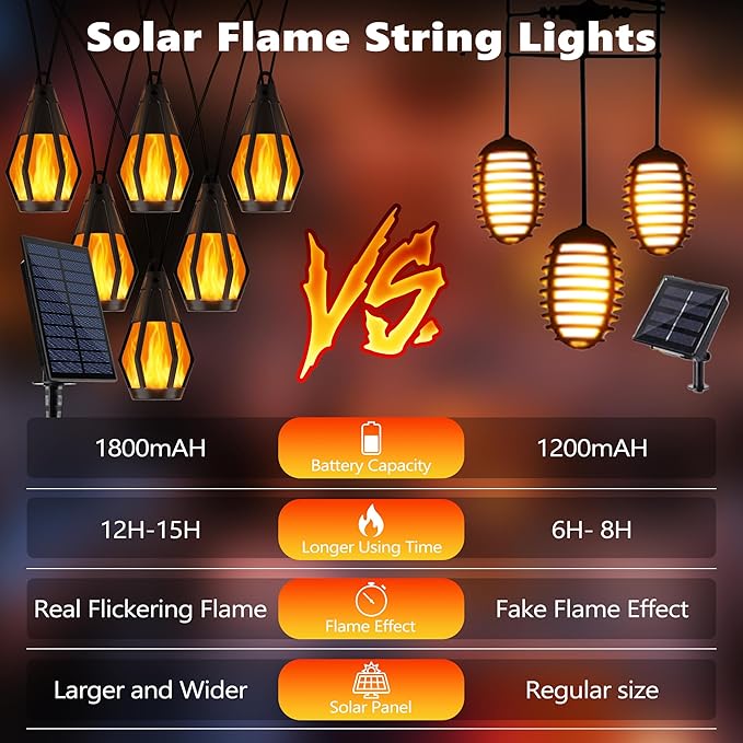 Solar String Lights for Outside, 33Ft Solar Patio Light - Image 5