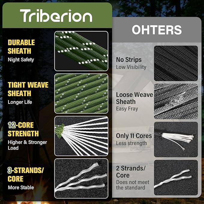 Reflective Paracord Rope 750 lb - 50ft 5/32" Parachute Cord 4MM 12-Strand para - Image 2