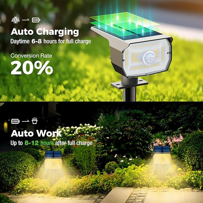 nipify Solar Spot Lights Outdoor Motion Sensor - Image 2