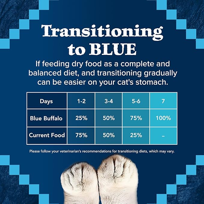 Blue Buffalo Wilderness Nature's Evolutionary Diet High-Protein, Grain-Free - Image 8