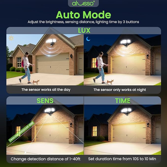 ALUSSO Motion Sensor Outdoor Lights Hardwired, Flood Lights Outdoor 120V - Image 5