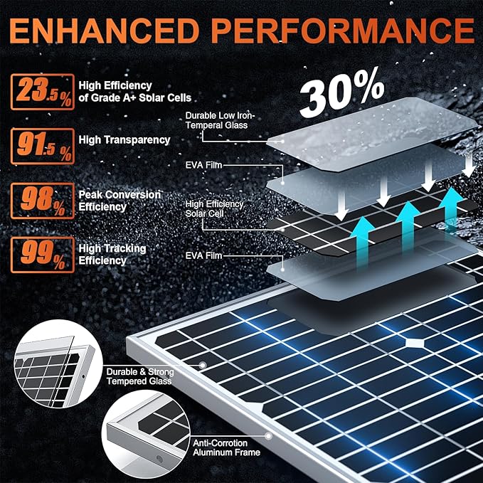 SUNER POWER 24V 20W Solar Battery Charger Maintainer, Built-in Ultra Smart MPPT - Image 2