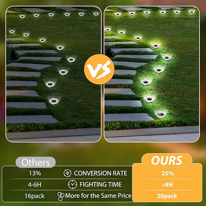 INCX Solar Ground Lights, 24 Pack Solars Light Outdoor Waterproof, Solar Garden - Image 5