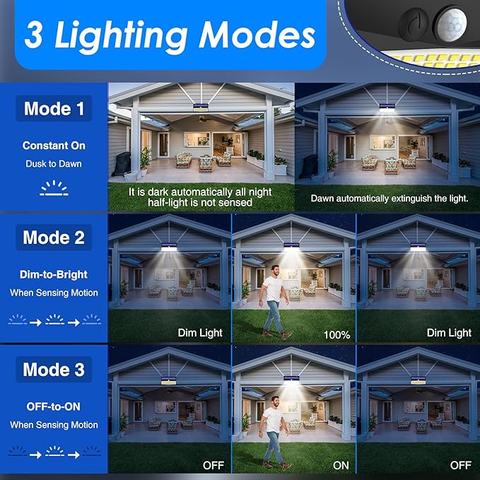 Peasur 368 LED Solar Lights Outdoor Motion Sensor, Fence Light - Image 2