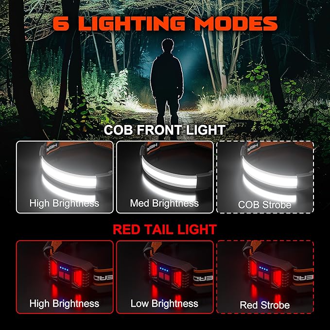 Hopedone Rechargeable Headlamp, 4 Packs 230°Wide-Angle 1000 Lumens Headlamp - Image 3