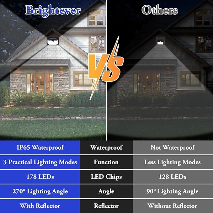 Solar Outdoor Lights, Waterproof Solar Powered Security Light - Image 5