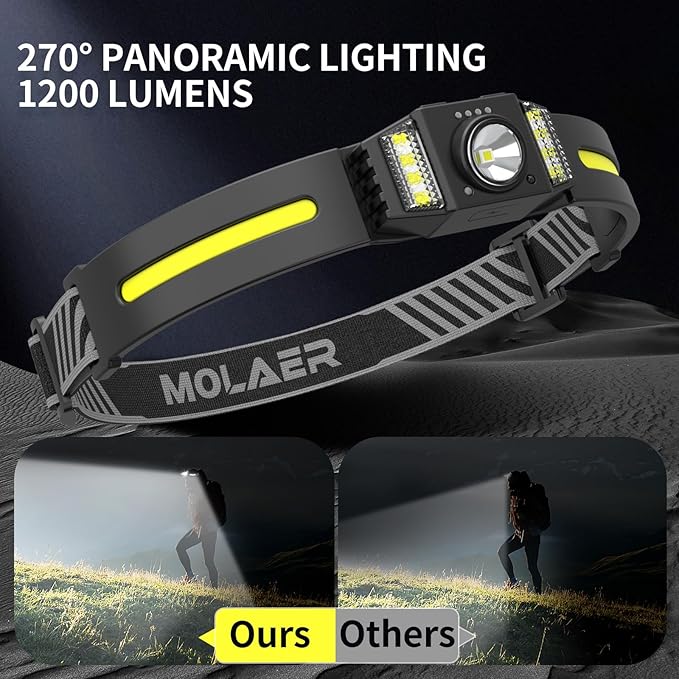 LED Headlamp Rechargeable 2PCS, Wide Beam Bright Headlight Flashlight - Image 2
