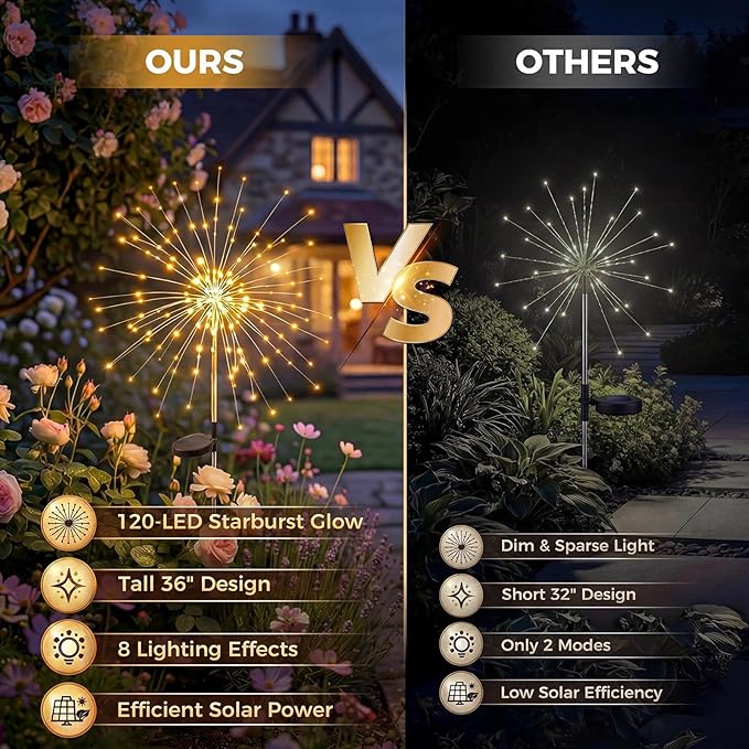 Solar Firework Lights, 6 Pack 120 LEDs 8 Lighting Modes Twinkle Solar Garden - Image 2