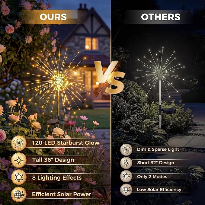 Solar Firework Lights Outdoor 4 Pack, 120LED Solar Starburst Garden Lights - Image 2