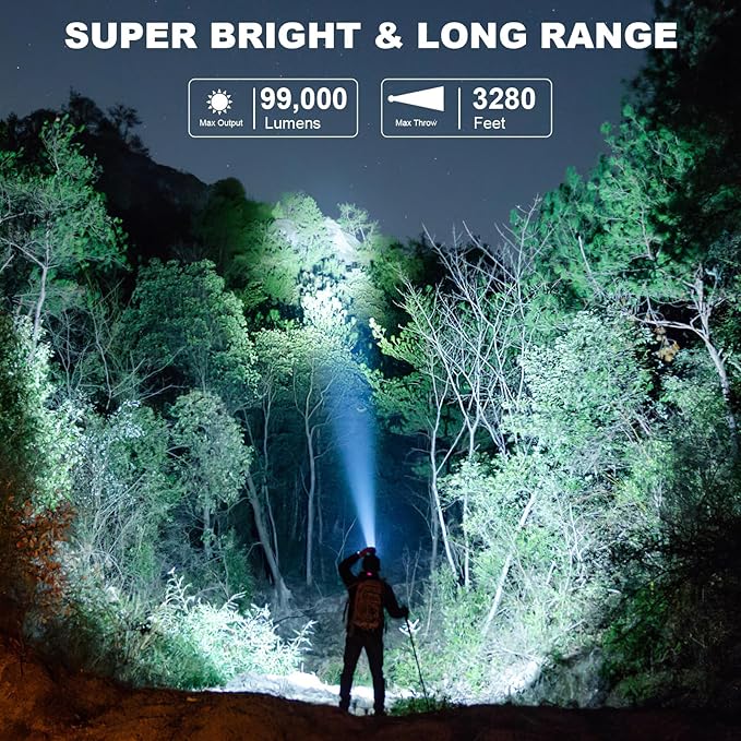 Rechargeable Headlamp Super Bright LED Head Lamp, 90° Adjustable Focus Headlight - Image 4