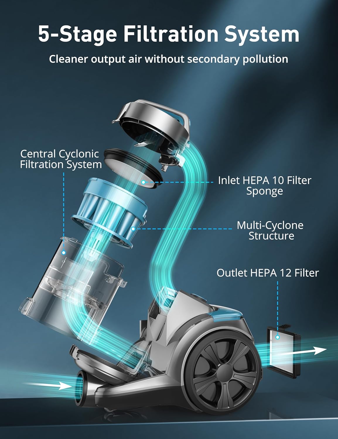 Aspiron 1700W Canister Vacuum Cleaner, 32Kpa Bagless Vacuum Cleaner, Multi-Cyclonic Filtration, 2 Anti-Allergen HEPA Filters, 3.5QT Dust Cup, 4 Tools, Corded Vacuum for Hard Floor, Pet Hair, Teal