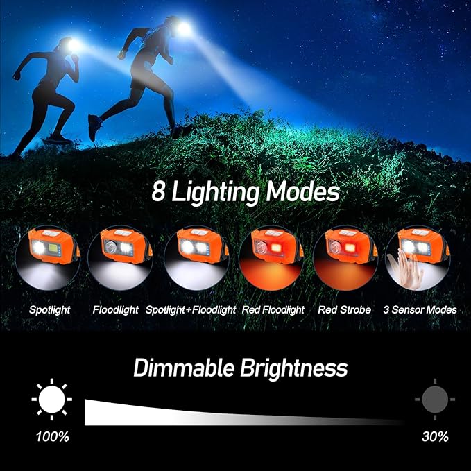 Blukar LED Headlamp, 2000L Super Bright Rechargeable Headlight Flashlight - Image 5