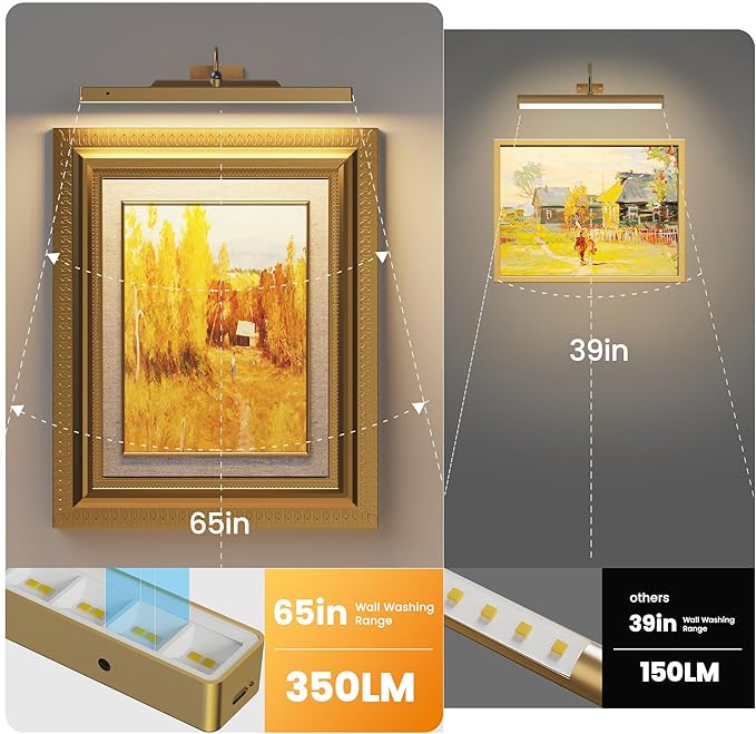 Picture Light Battery Rechargeable, 3 Color Modes and Dimmable Classic Art - Image 2