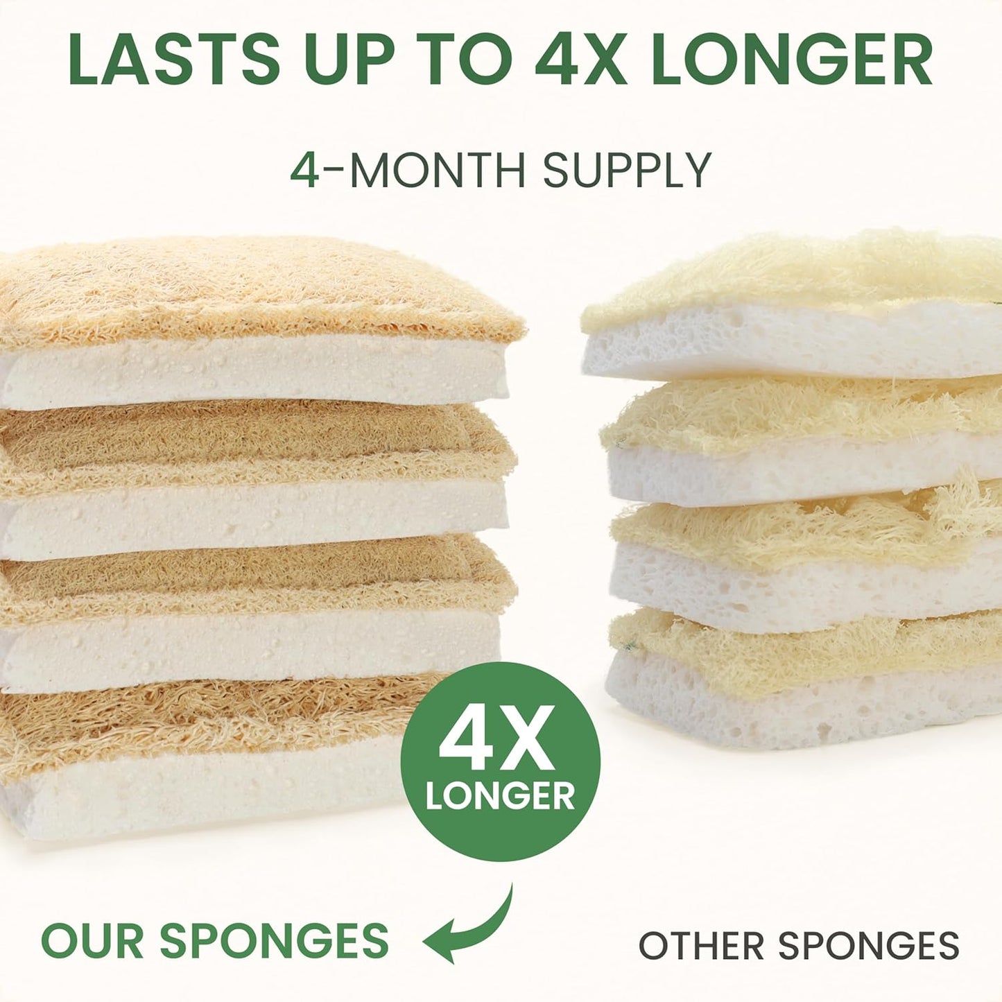 Natural Kitchen Sponges – Eco-Friendly, Compostable Dish Sponges – Loofah & Cellulose Scrubbers – Plastic-Free, Zero-Waste, Biodegradable – Durable, Non-Scratch – Pack of 4