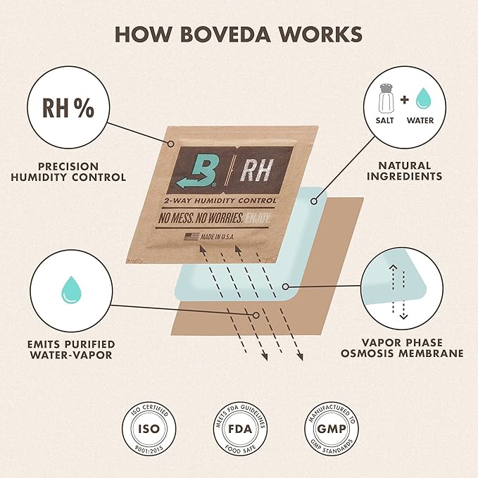 Boveda 62% Two-Way Humidity Control Packs - Image 9