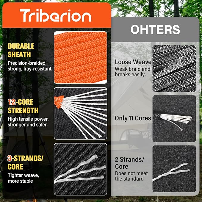 Paracord Rope 750 lb - 1000ft 5/32" Parachute Cord 4MM 12-Strand para Cord - - Image 2