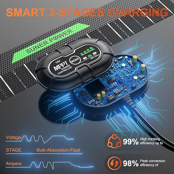 SUNER POWER Waterproof 30W 12V Solar Battery Charger & Maintainer PRO, Built-in - Image 4