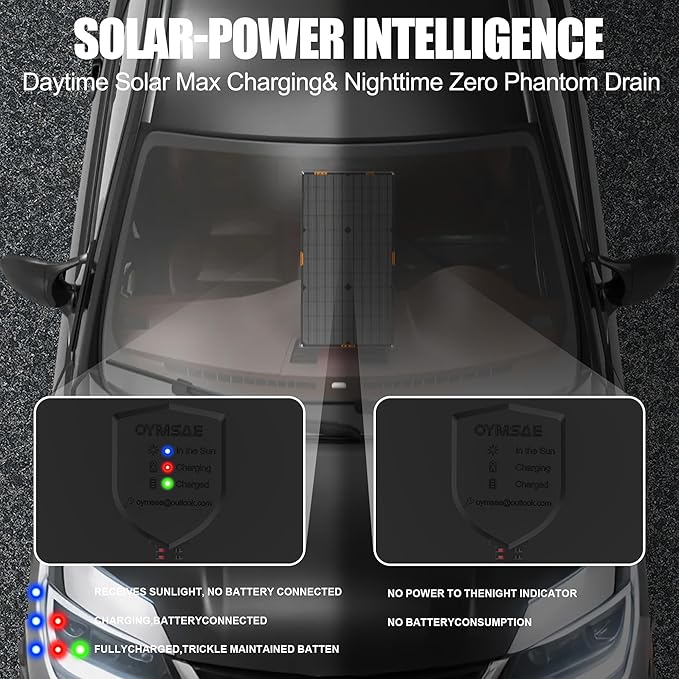 OYMSAE 20W 12V Solar Panel Car Battery Charger Portable Waterproof Power - Image 9