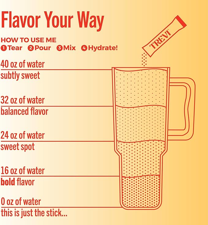 TREVI™ Everyday Sugar Free Electrolytes - Image 5