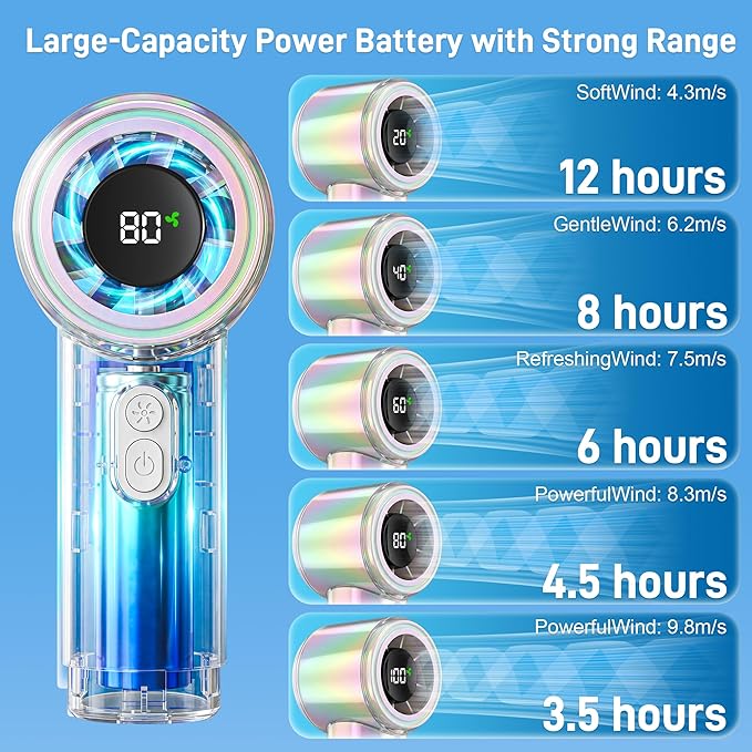 Portable Handheld Turbo Fan, 15000RPM High Speed, Personal Pocket Fan - Image 3