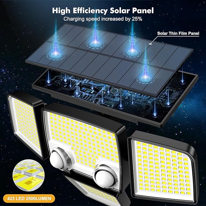 Tuffenough Solar Outdoor Lights - Image 2