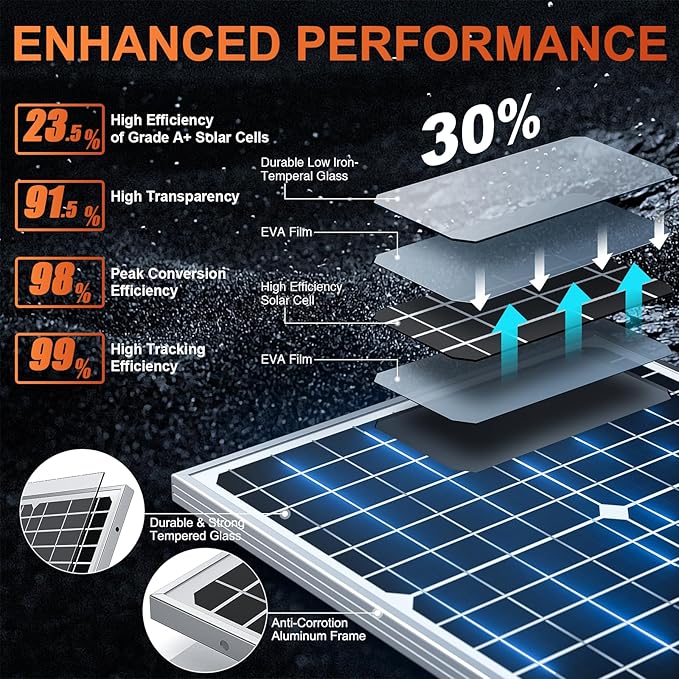 SUNER POWER 24V 20W Solar Battery Charger Maintainer, Built-in Ultra Smart MPPT - Image 2