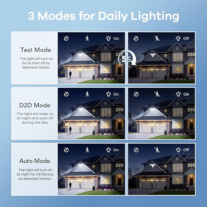 OREiN 4500LM/30W Flood Lights Outdoor, 240°/40FT Motion Sensor Outdoor Lights - Image 4