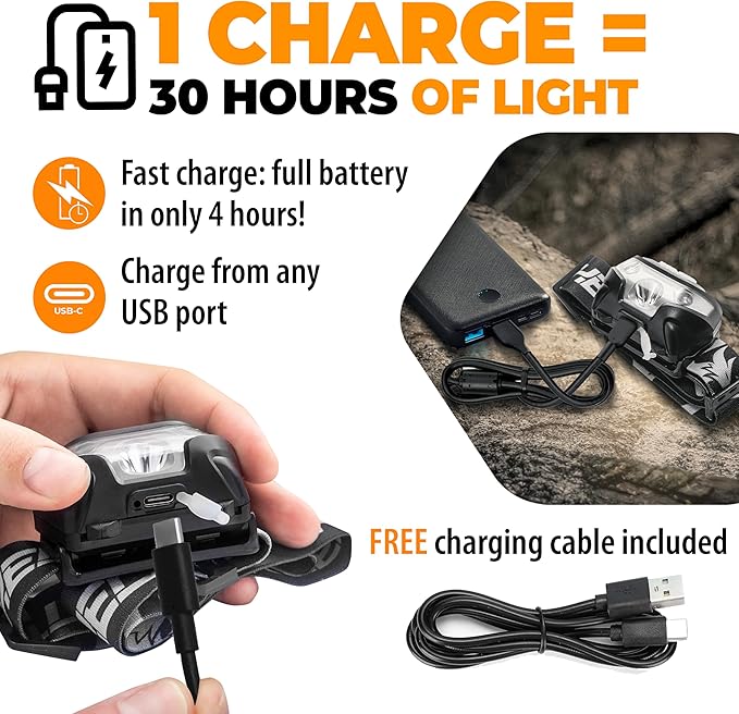 Foxelli USB-C Rechargeable LED Headlamp – Super Bright, Lightweight Head Lamp - Image 3
