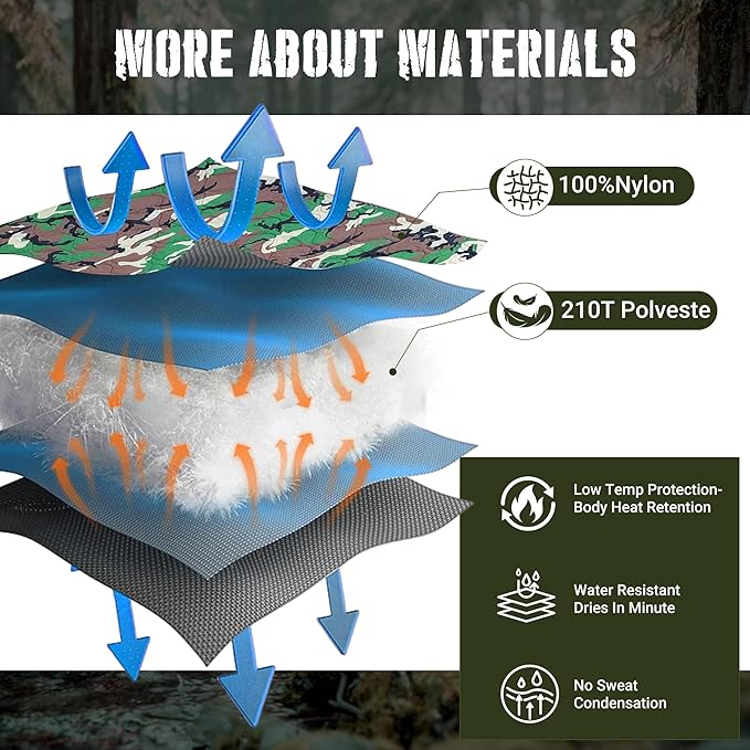 Lenotos Woobie Blanket, Thermal Insulated Military Poncho Liner, Water-Resistant - Image 3