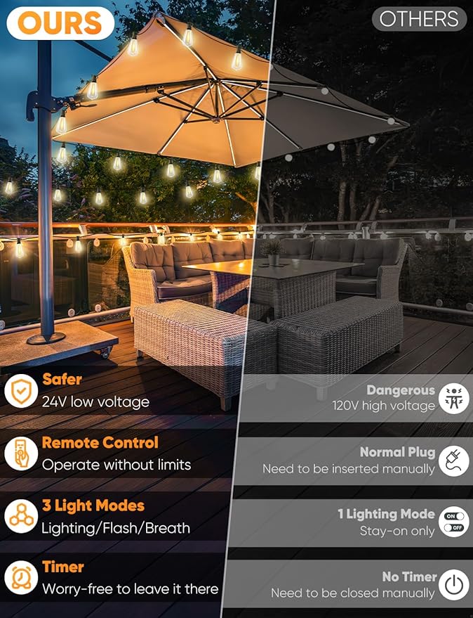 Brightever 60FT Outdoor String Lights - Image 2