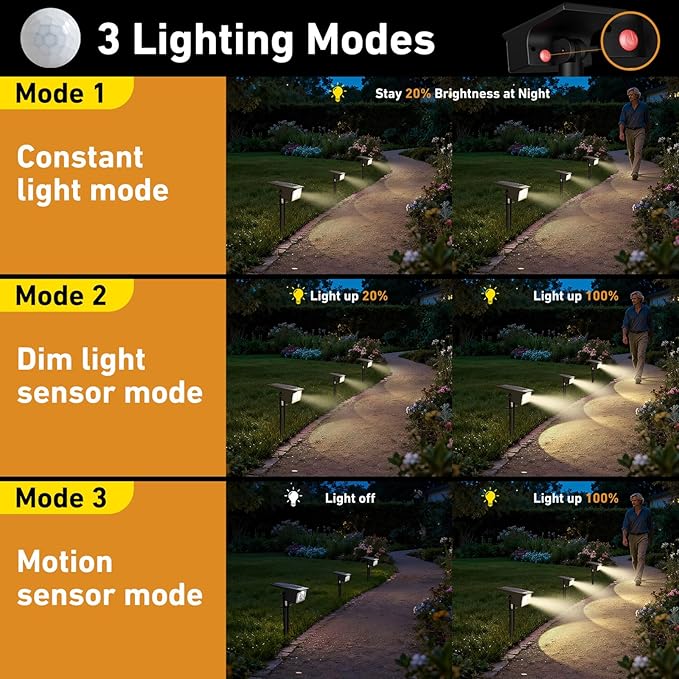 btfarm Solar Spot Lights Outdoor Waterproof, 3 Modes Motion Sensor Lights - Image 3