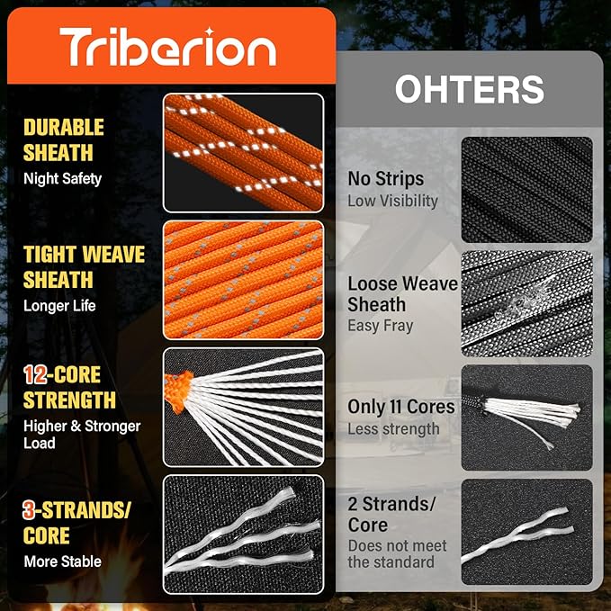 Reflective Paracord Rope 750 lb - 200ft 5/32" Parachute Cord 4MM 12-Strand para - Image 2