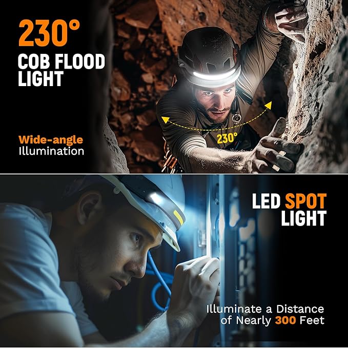 EGUKU Headlamp Rechargeable, Camping Hiking - Image 2