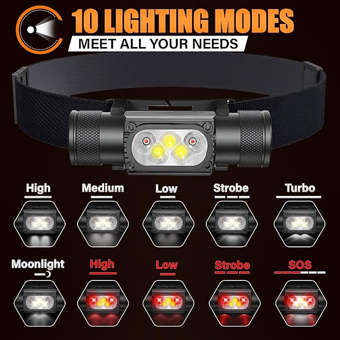Headlamp Rechargeable, 2000 Lumen Super Bright LED Head Lamps - Image 5