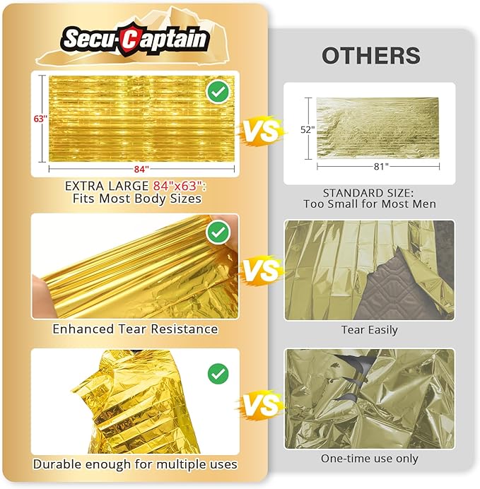 SecuCaptain Survival Emergency Thermal Blankets: Extra Large 84” x63” Space - Image 2