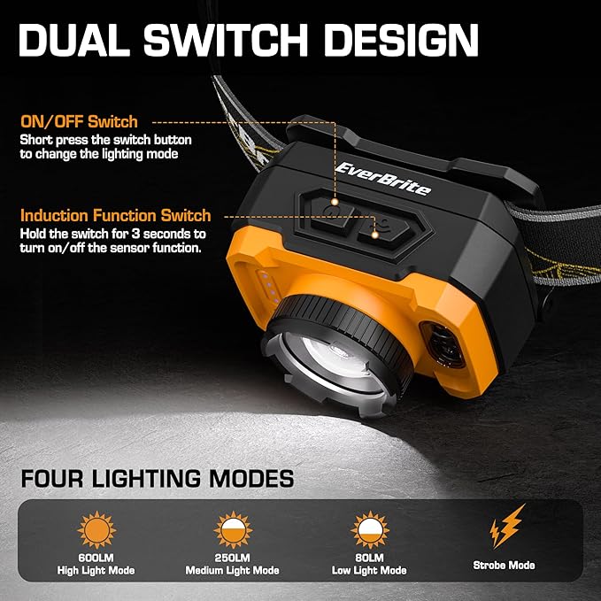 EverBrite 600 Lumen Headlamp, Rechargeable Headlight - Image 2