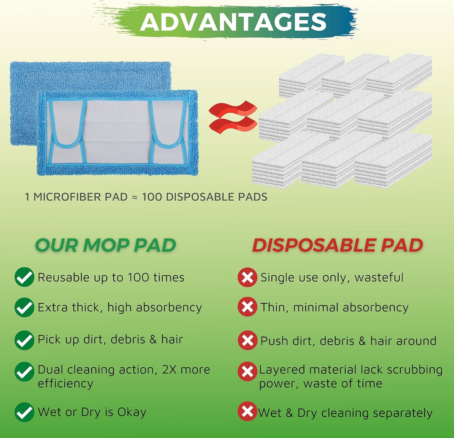 Reusable Mop Pad for Swiffer Sweeper Mop, 12.5'' Microfiber Mop Pad Refill Washable for Hard Floor Baseboard Cleaning, Wet/Dry Cleaning Pad, 4 Pack