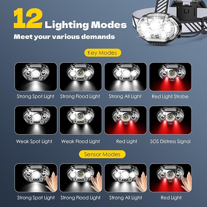 MIOISY Rechargeable Headlamp, Ultra-Bright 5 LED Head Lamp - Image 3